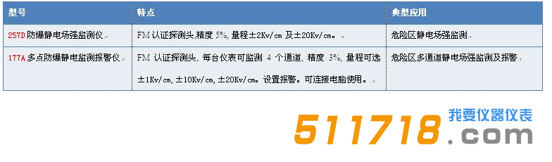 美国Monroe防爆静电场监测仪型号.png