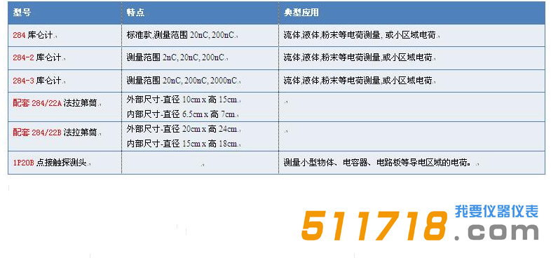 美国Monroe 284库仑计型号.png