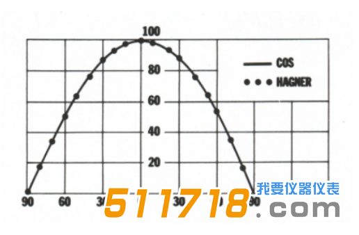 瑞典Hagner EC1数字型手持式照度计1.png