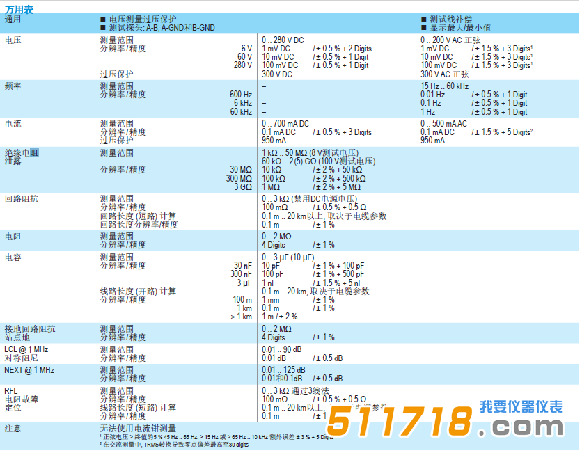 德国GMC-I KE3700 CT电信线路鉴定仪技术参数.png