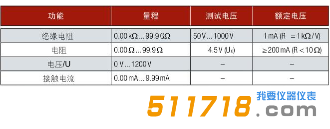 德国GMC-Instruments METRISO C安规测试仪技术参数.png