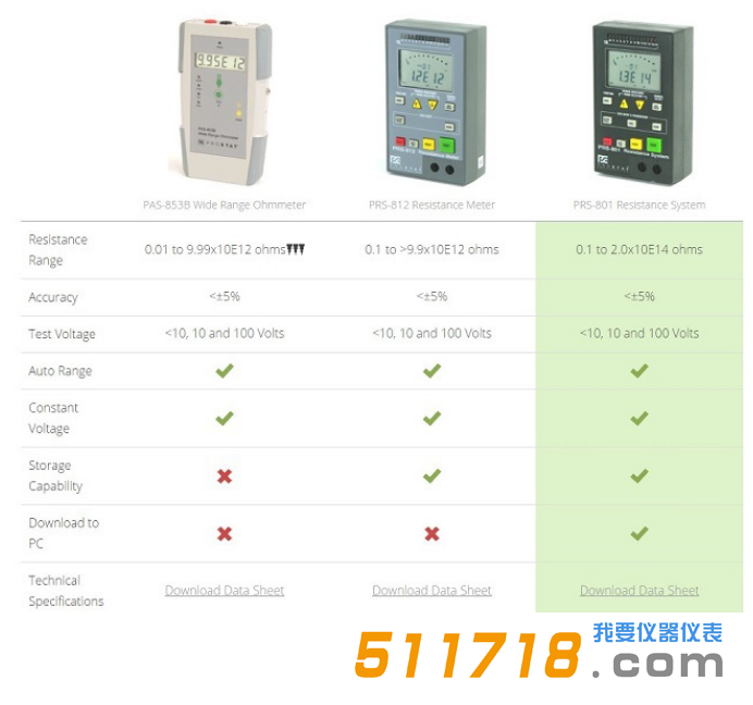 美国prostat公司表面电阻测试仪（三种型号）功能比较.png