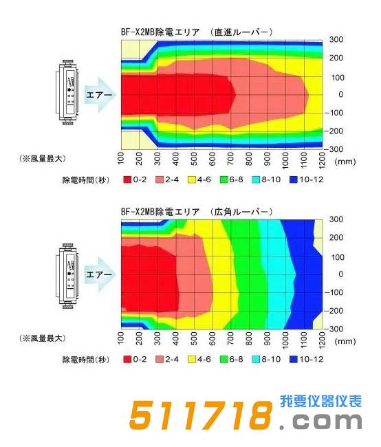 除电性能.jpg