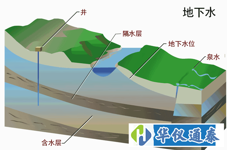 自然资源部公示《地下水质分析方法》系列推荐性行业标准 共85项.gif