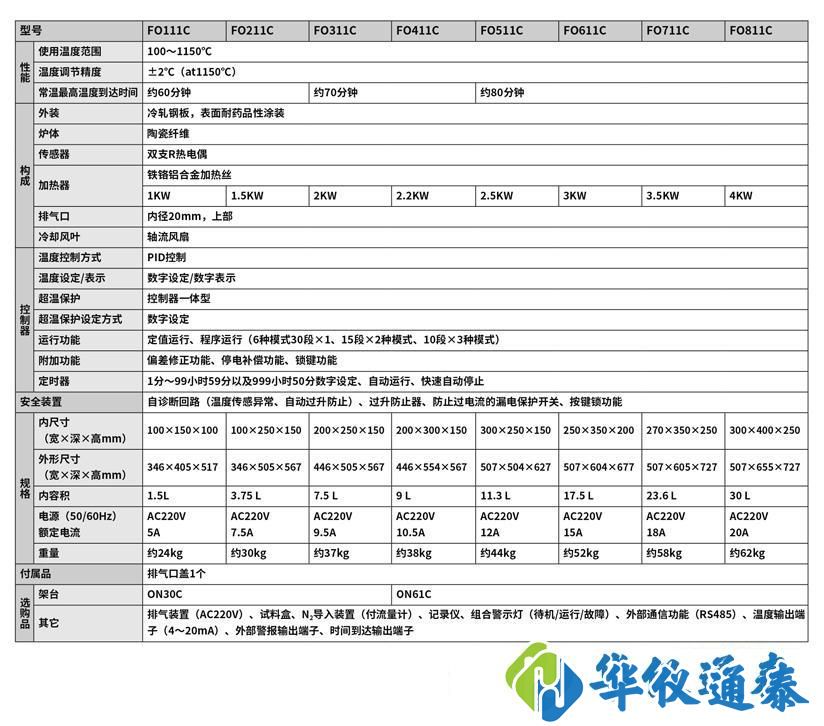 日本YAMATO雅马拓 FO111C马弗炉技术参数：.jpg