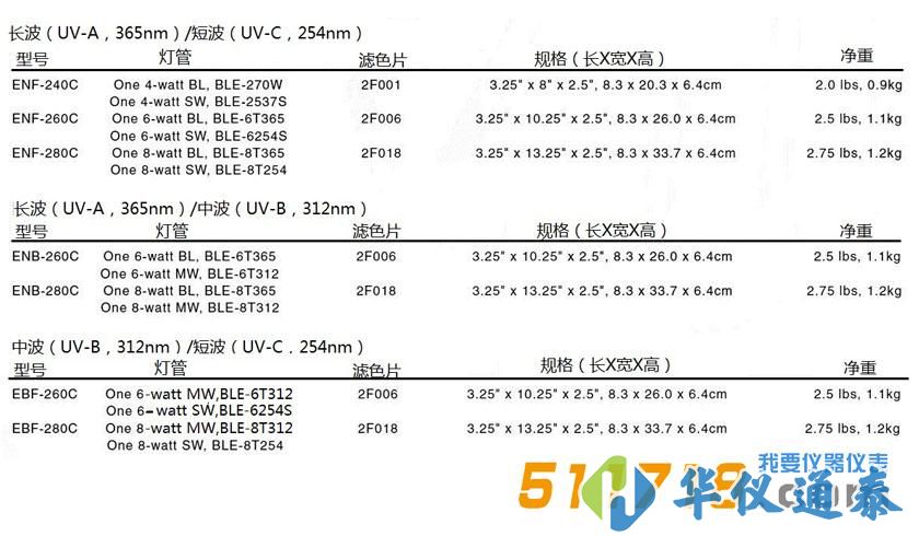 美国Spectronics E系列实验室紫外灯.jpg