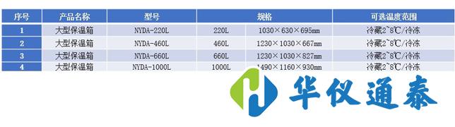 大型冷链周转运输箱.jpg