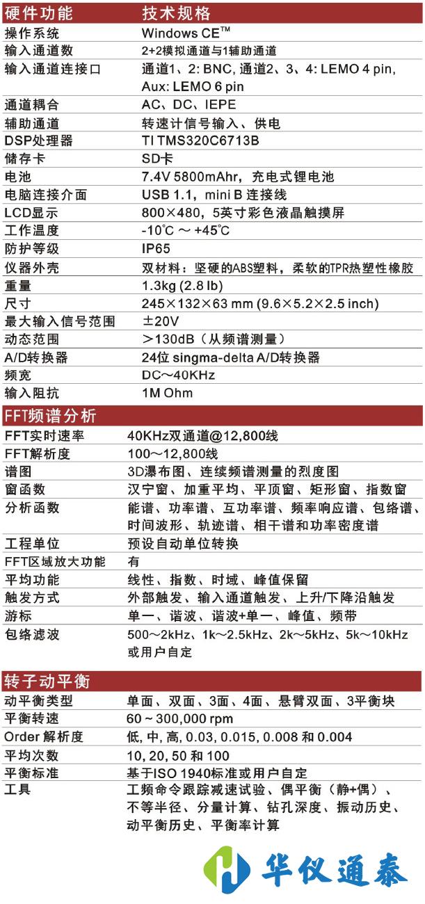 美国Benstone FD2动态信号分析仪.jpg