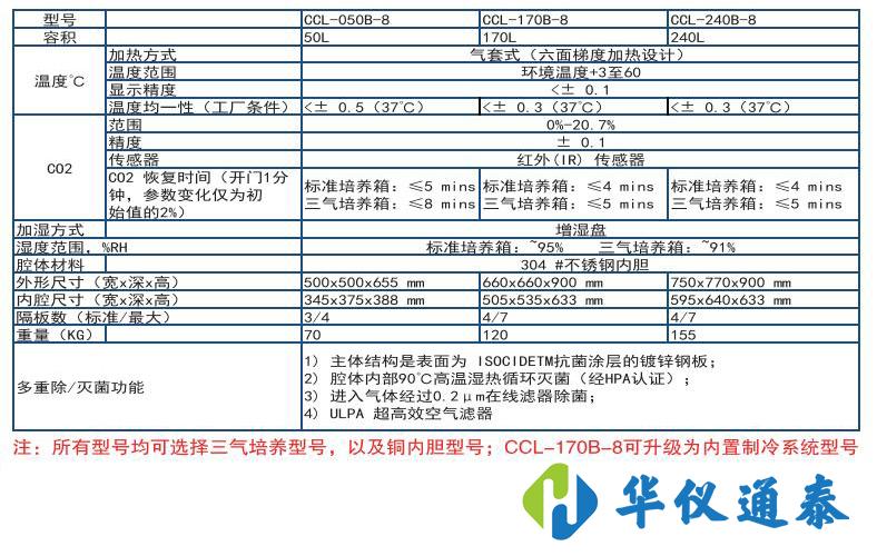 Esco CelCulture 二氧化碳培养箱.jpg